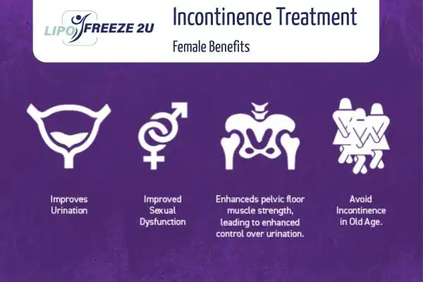 What Is Urinary Incontinence and Why Does It Happen Yeading?