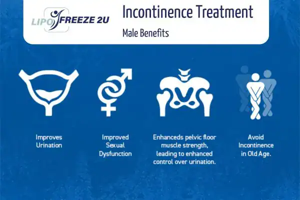 Erectile dysfunction treatment Yeading benefits