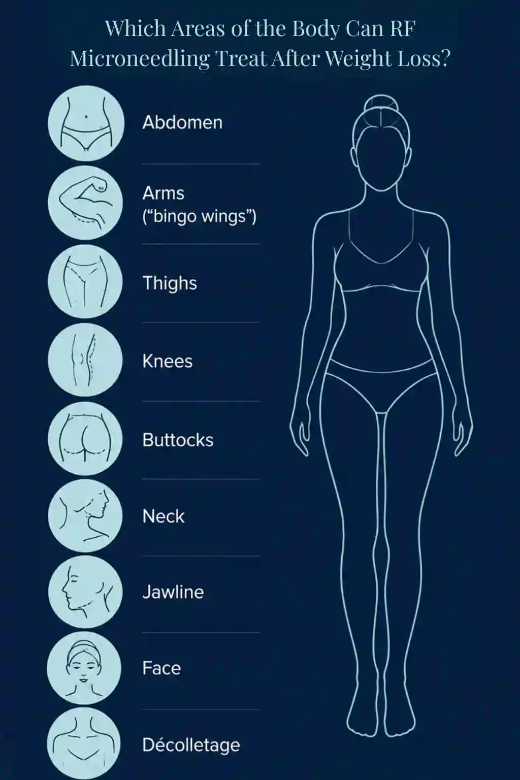 Which Areas of the Body Can RF Microneedling Treat After Weight Loss Yeading?